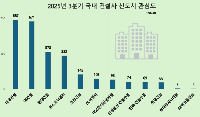 ⓒ 데이터앤리서치