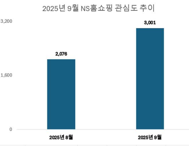 ⓒ 데이터앤리서치