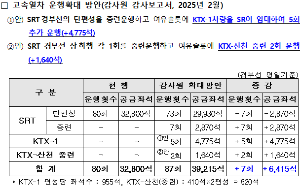 /국토교통위원회 권영진 위원실