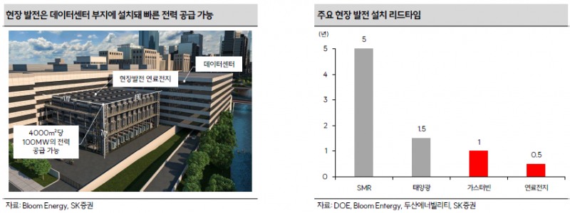 AI 데이터센터 폭증에 전력망 비상…연료전지·가스터빈株 ‘이륙 준비’
