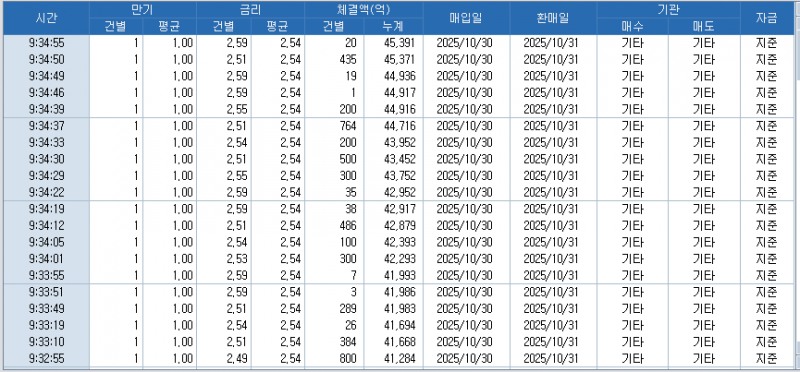자료: RP 체결 현황, 출처: 코스콤 CHECK