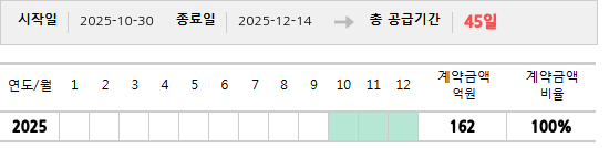 공급계약 기간 및 기간별 추정 계약금액