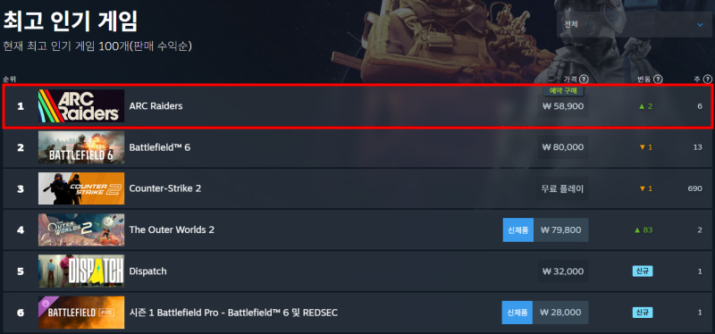(출처=스팀 차트).