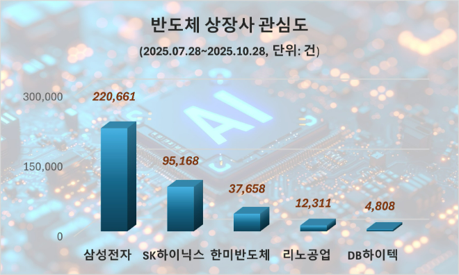 ⓒ 데이터앤리서치
