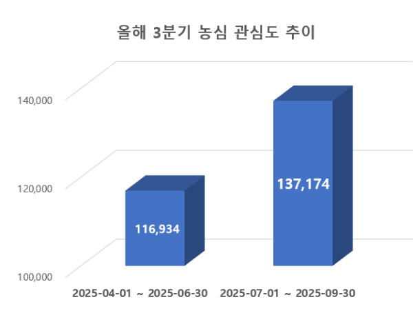 ⓒ 데이터앤리서치