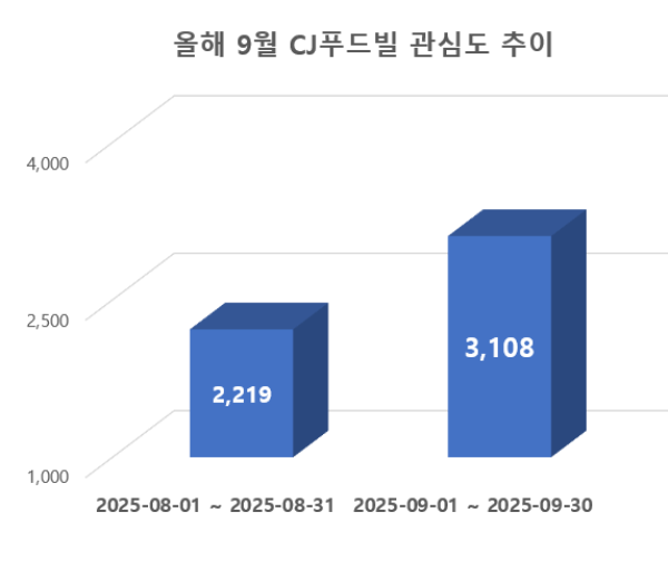 ⓒ 데이터앤리서치