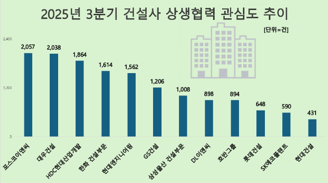 ⓒ 데이터앤리서치