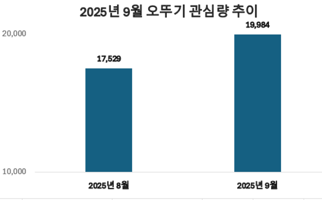 ⓒ 데이터앤리서치
