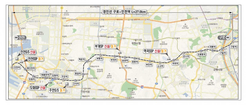 경인선 노후 변전설비 개량 사업현황./국가철도공단 GTX본부