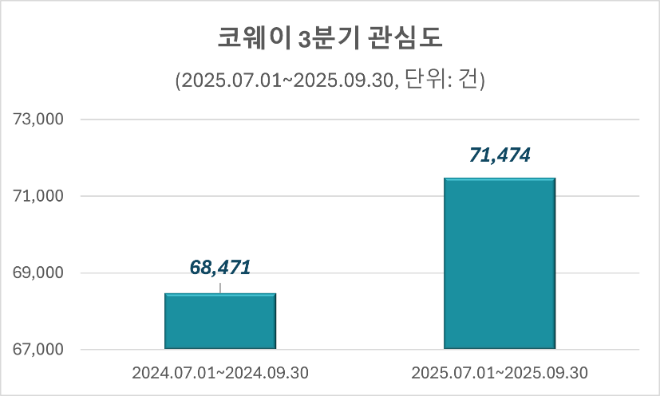 ⓒ 데이터앤리서치