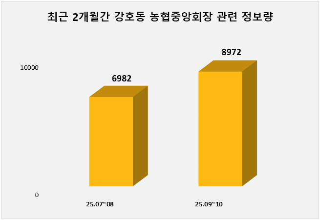 ⓒ 데이터앤리서치