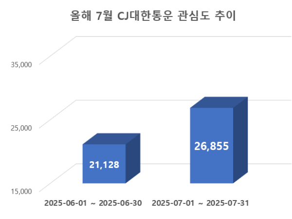 ⓒ 데이터앤리서치