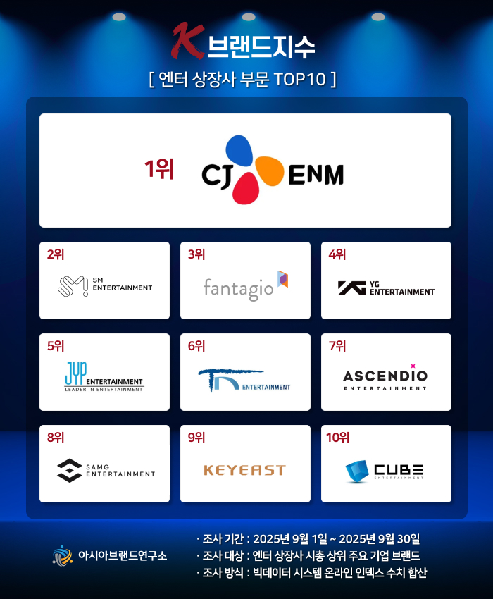 ( 보도사진 = ‘K-브랜드지수’ 이미지 )