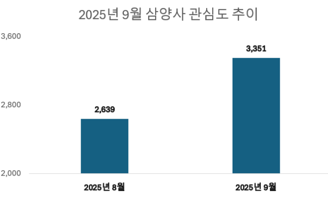 ⓒ 데이터앤리서치