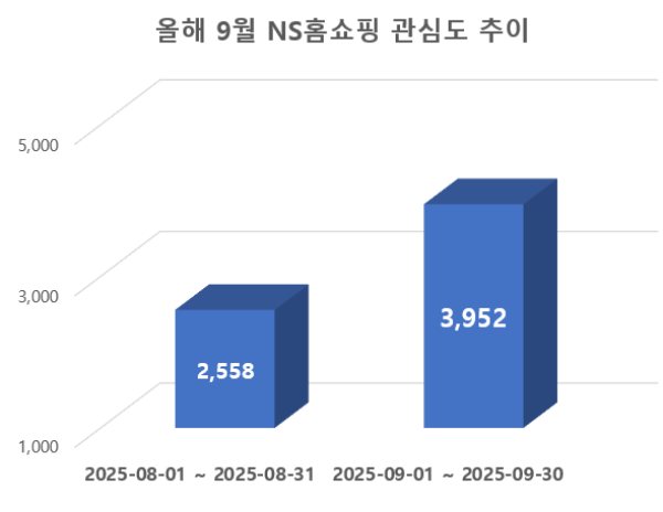 ⓒ 데이터앤리서치