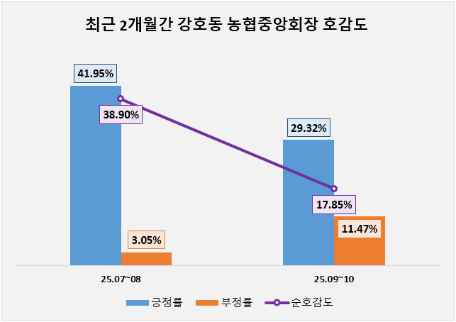 ⓒ 데이터앤리서치
