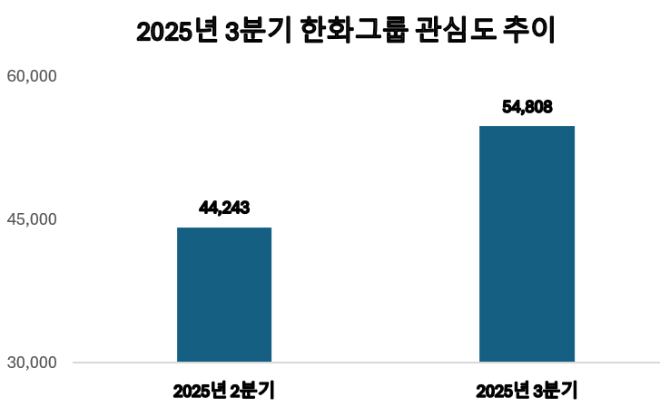 ⓒ 데이터앤리서치