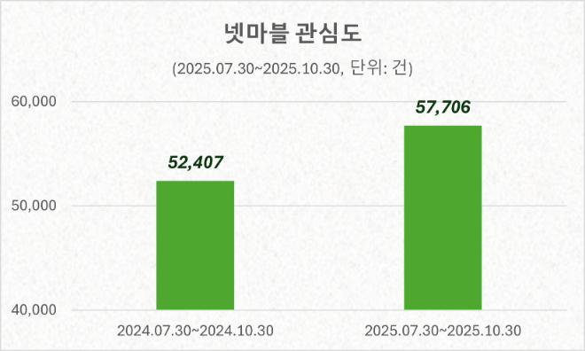 ⓒ 데이터앤리서치