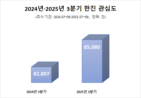 ⓒ데이터앤리서치