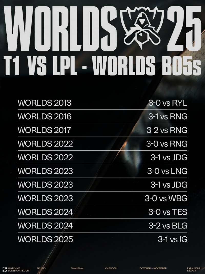 이미지=LoL e스포츠.