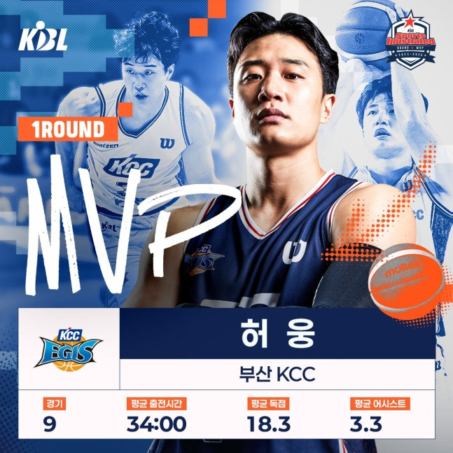 프로농구 1라운드 MVP 허웅 / 사진=KBL 제공. 연합뉴스