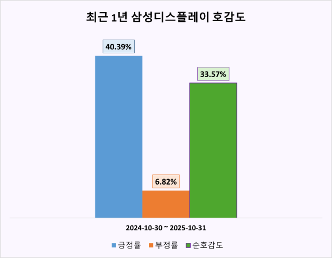 ⓒ 데이터앤리서치