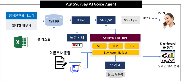 인터로이드, 'SeiRen AutoSurvey' 공개