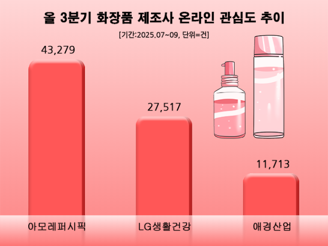 ⓒ 데이터앤리서치