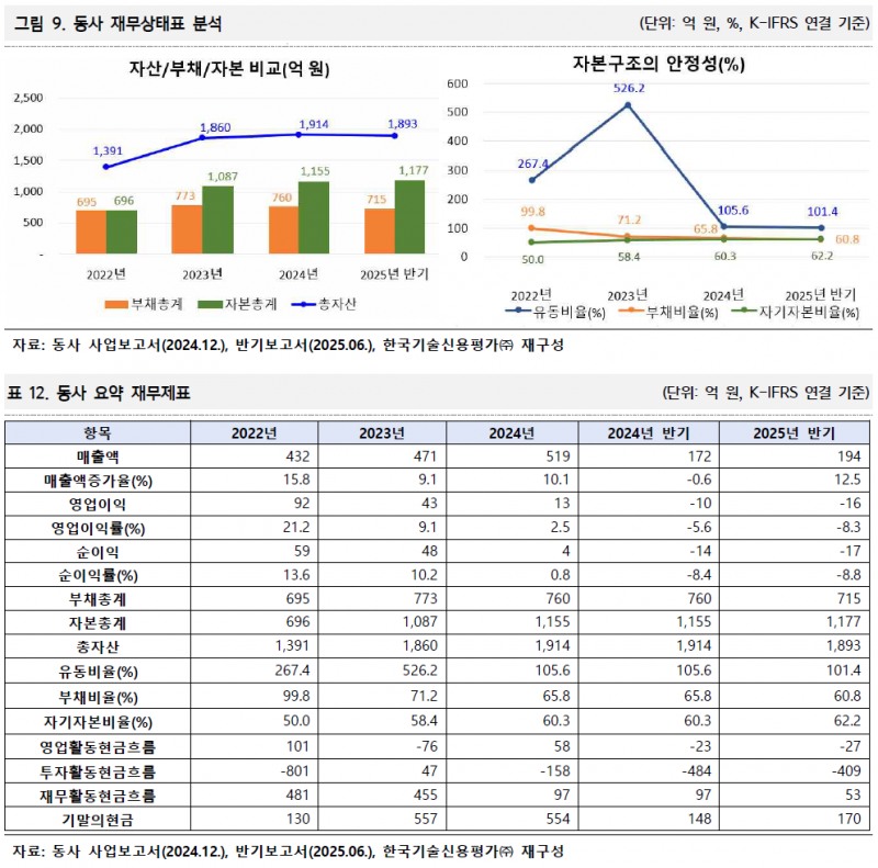 케이사인, 양자내성암호(PQC) 기술 개발로 차세대 보안 시장 선점 나선다