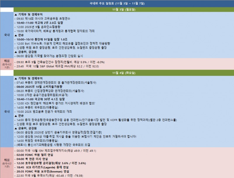 금주 국내외 주요 일정 (11월 3일~11월 7일)