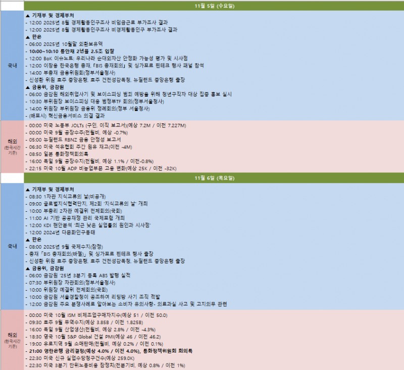 금주 국내외 주요 일정 (11월 3일~11월 7일)