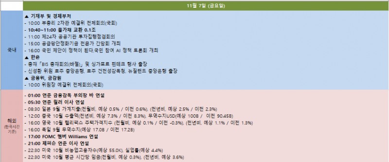 금주 국내외 주요 일정 (11월 3일~11월 7일)
