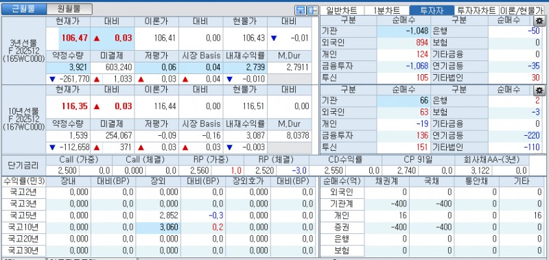 자료: 국고채 금리와 국채선물 가격의 오전 8시 55분 현재 상황...출처: 코스콤 CHECK