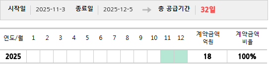 공급계약 기간 및 기간별 추정 계약금액