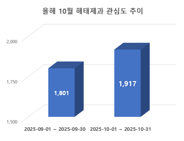 ⓒ 데이터앤리서치