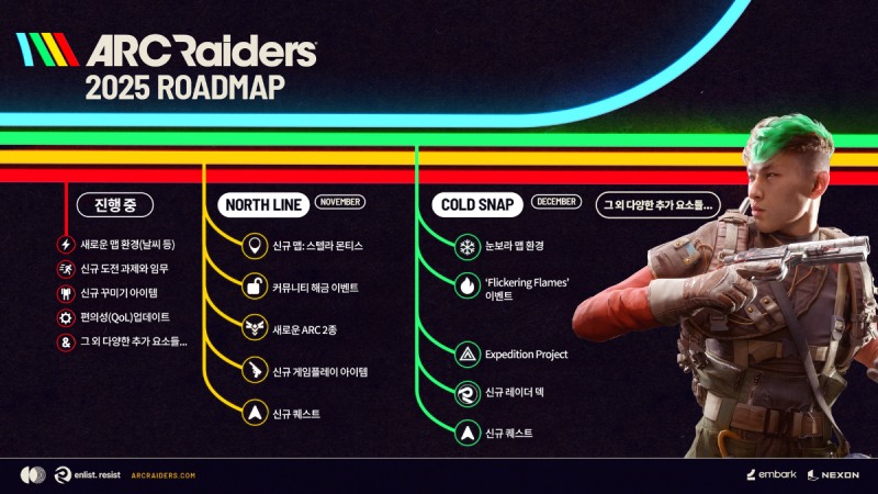 '아크 레이더스' 2025 로드맵(출처='아크 레이더스' 홈페이지).