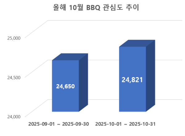 ⓒ 데이터앤리서치