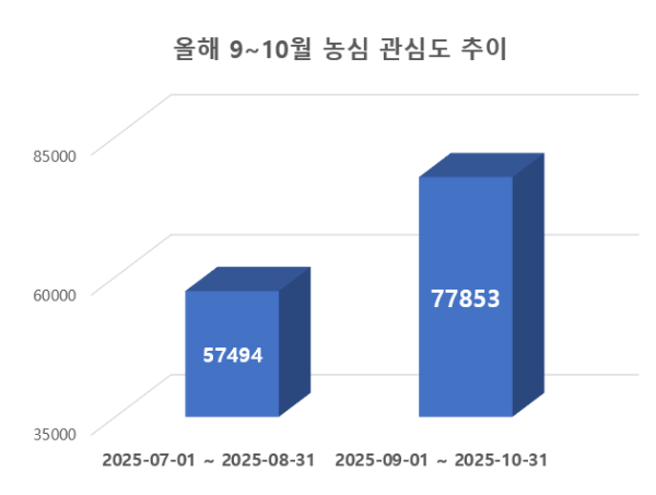 ⓒ 데이터앤리서치