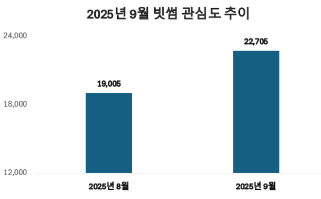 ⓒ 데이터앤리서치
