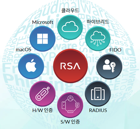 RSA, ‘RSA® ID Plus’로 하이브리드 인증에 AI 보안 더해 글로벌 보안 시장 공략 강화