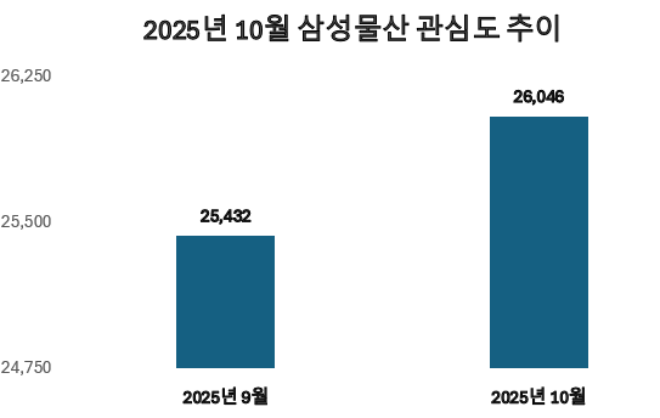 ⓒ 데이터앤리서치