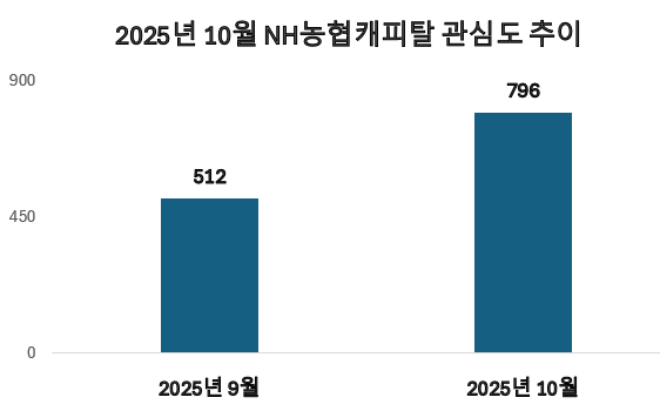 ⓒ 데이터앤리서치
