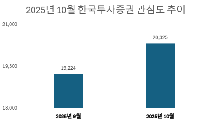 ⓒ 데이터앤리서치