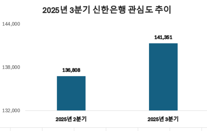 ⓒ 데이터앤리서치