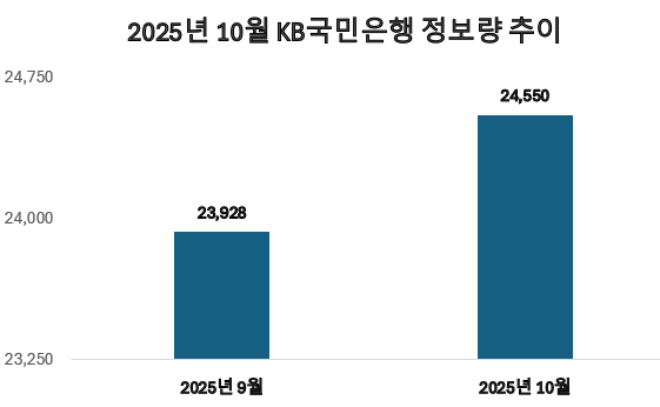 ⓒ 데이터앤리서치
