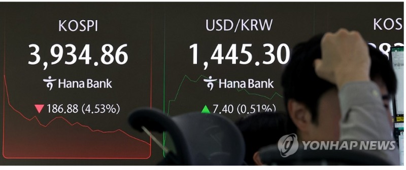 코스피지수가 5일 외국인이 2조5000억원 넘게 대량 매도한 영향으로 전거래일보다 2.85% 급락했다. 사진=연합뉴스