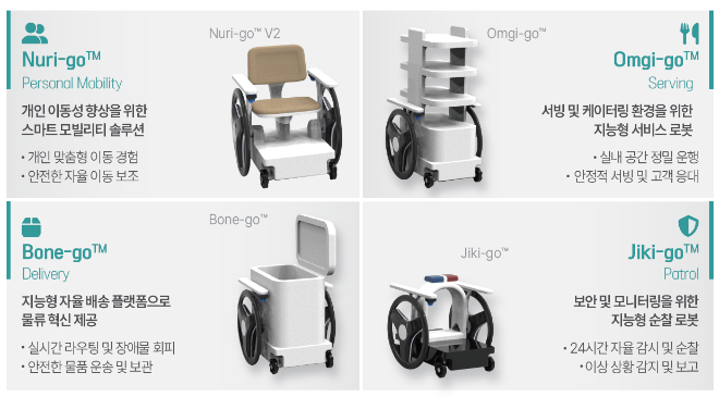 유니코어로보틱스의 실시간 자율주행 기술. (사진제공=한양대)
