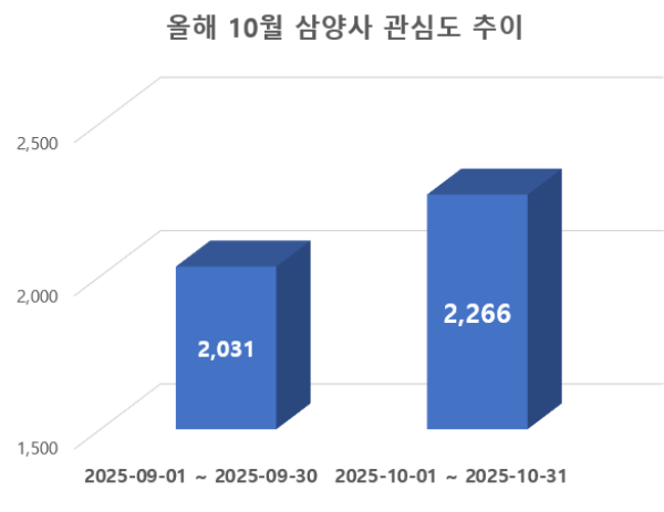 ⓒ 데이터앤리서치