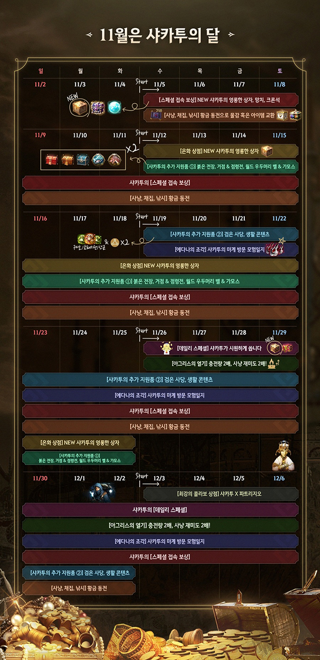검은사막 '샤카투의 달' 이벤트 일정. 자료 제공 : 펄어비스
