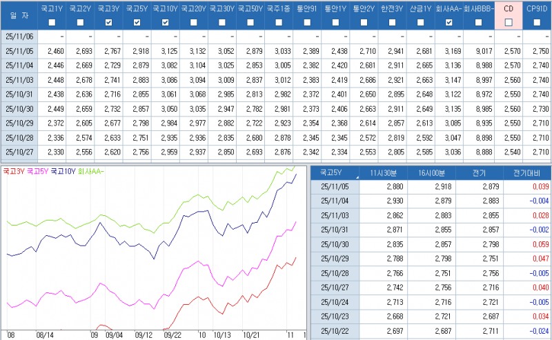 자료: 최근 최종호가수익률 추이, 출처: 코스콤 CHECK